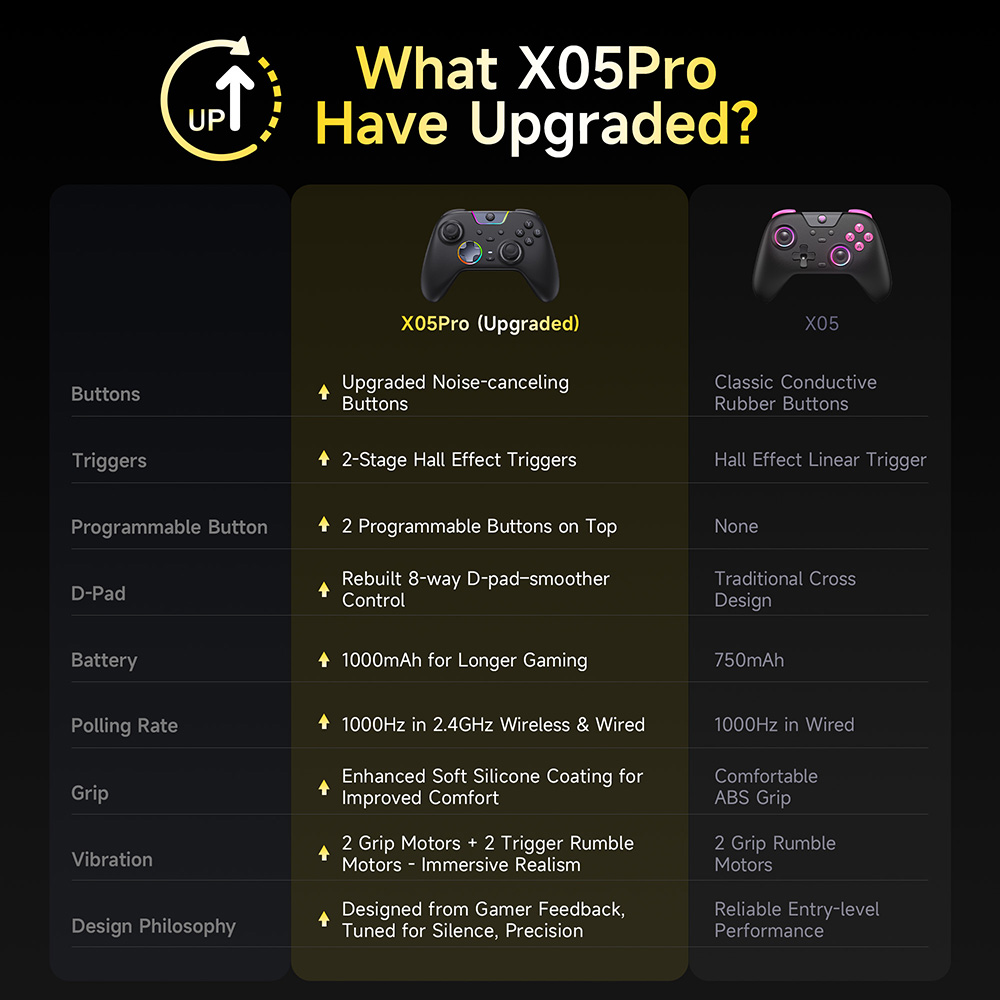 EasySMX X05 Pro Impulse Trigge - đánh giá và giá Gaming Keyboard Hall Effect