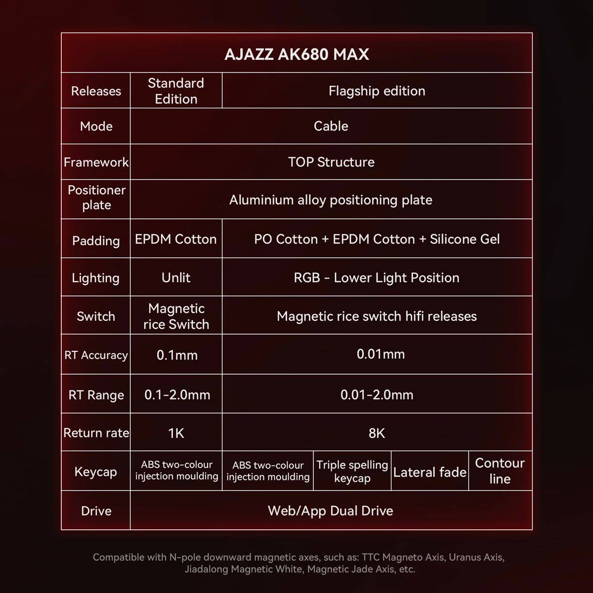 AJAZZ AK680 MAX/V2 Mechanical  - đánh giá và giá Gaming Keyboard Hall Effect
