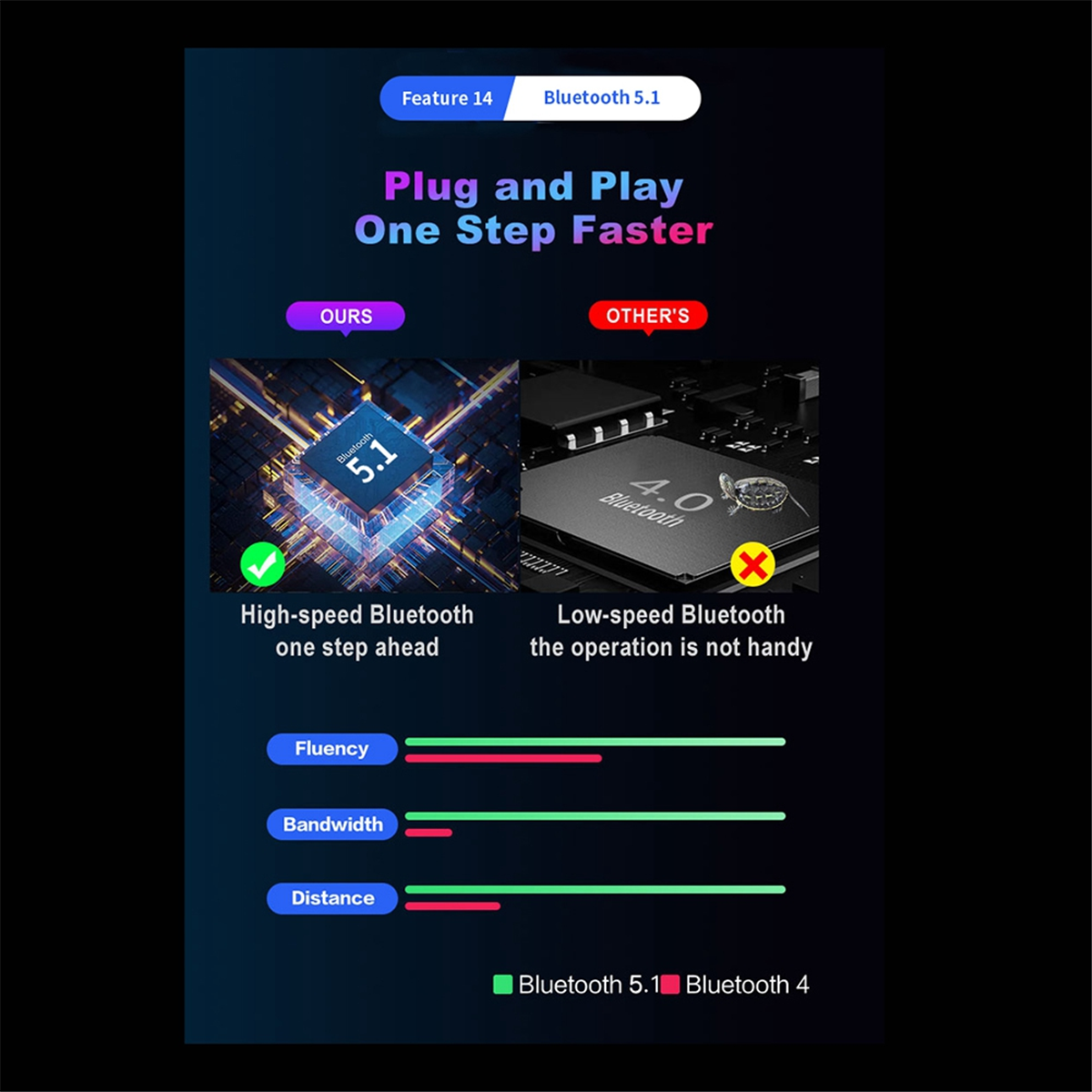 MK12 Plug and Paly Gamepad PUB - đánh giá và giá Gaming Keyboard And Mouse Converter For Mobile