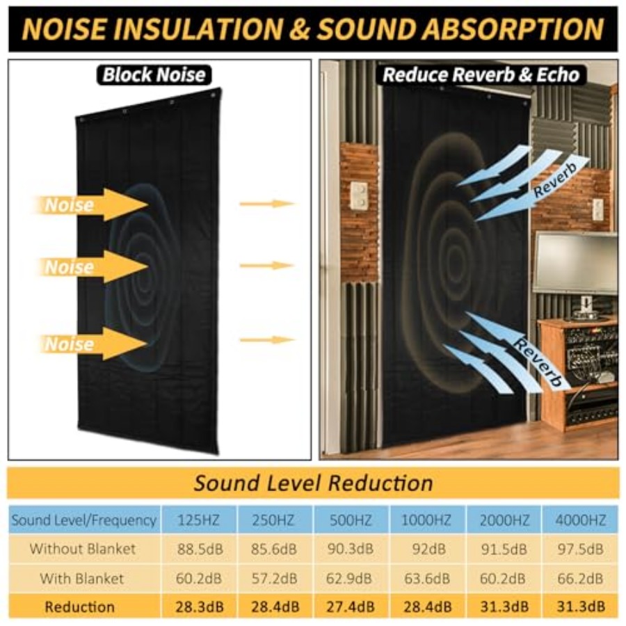 TroyStudio Thick Door Soundpro - đánh giá và giá Foam Dampener Sheet